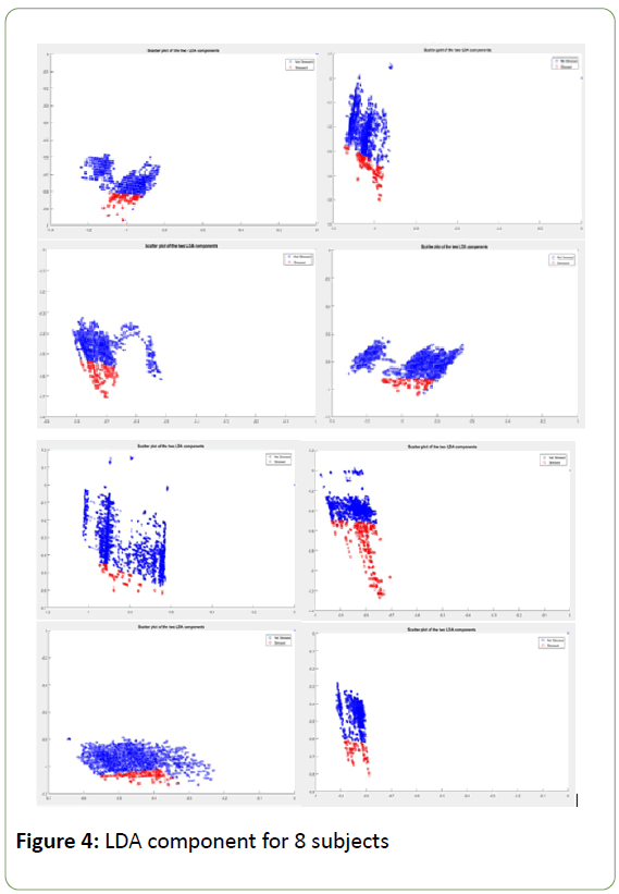 Determination Of Stress In Humans Using Data Fusion Of Off The Shelf Wearable Sensors Data For Electrocardiogram And Galvanic Skin Response Insight Medical Publishing